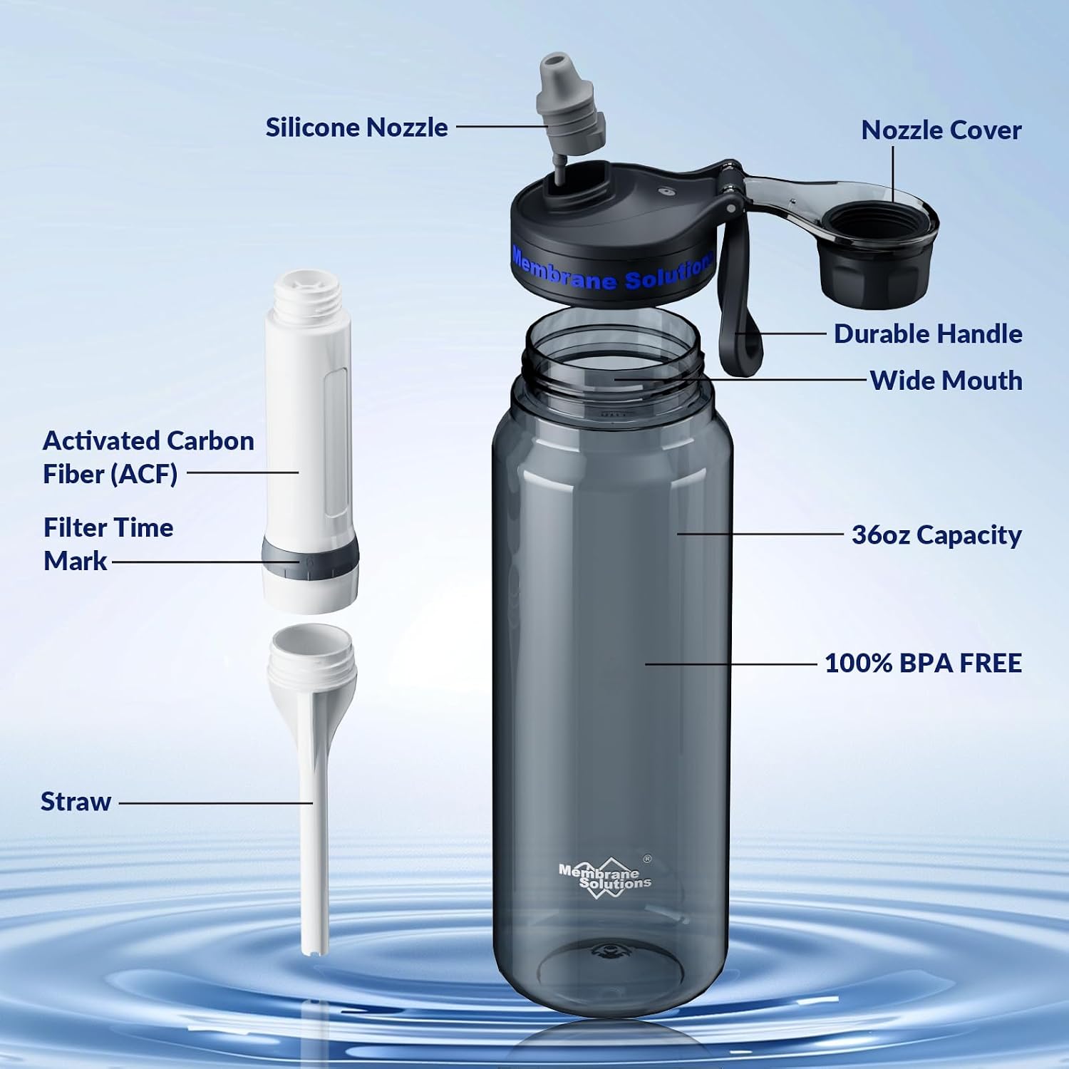 Filtered Water Bottle, Membrane Solutions C3 Water Bottle Filter with Replaceable ACFX2 Filter Cartridge, Portable