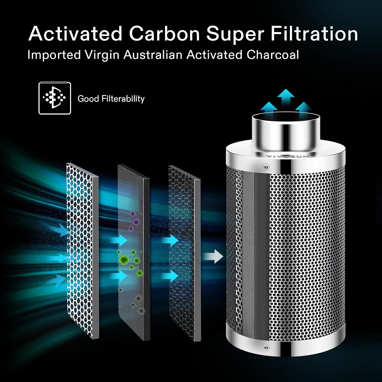 4" Carbon Filter & Pre-Filter 223 CFM for Inline Fan, Silver | Smellines Control with Australia Virgin Charcoal