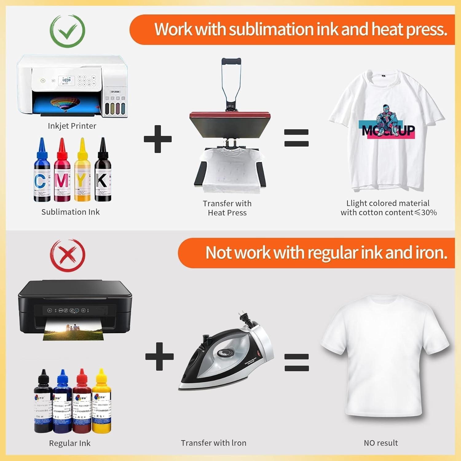 Sublimation Paper Roll 13 Inch x 110 Ft, 120gsm | Compatible with Inkjet Sublimation Printer, Quick Drying
