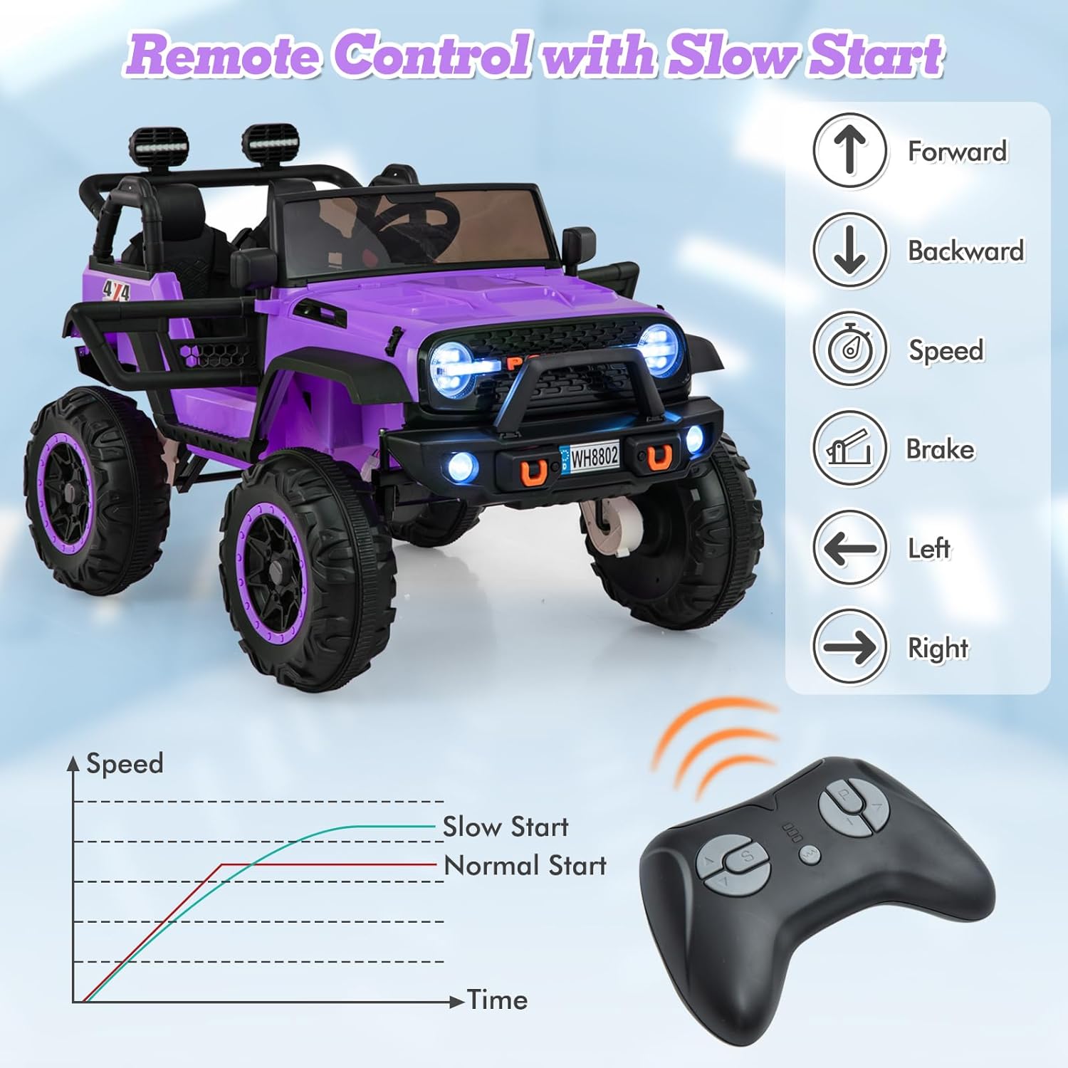 24V 2 Seater Ride on Car for Kids, 2WD/4WD Battery Powered with Remote Control, Music, USB, MP3, Spring Suspension