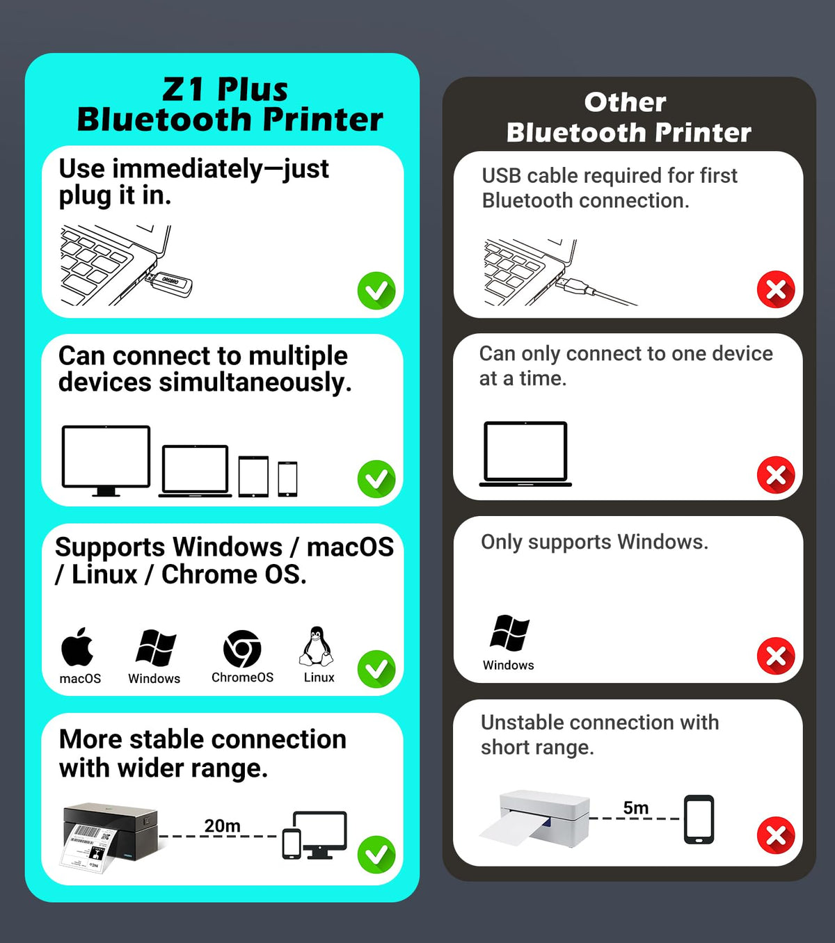 Thermal Shipping Label Printer, 4x6 Bluetooth Label Maker