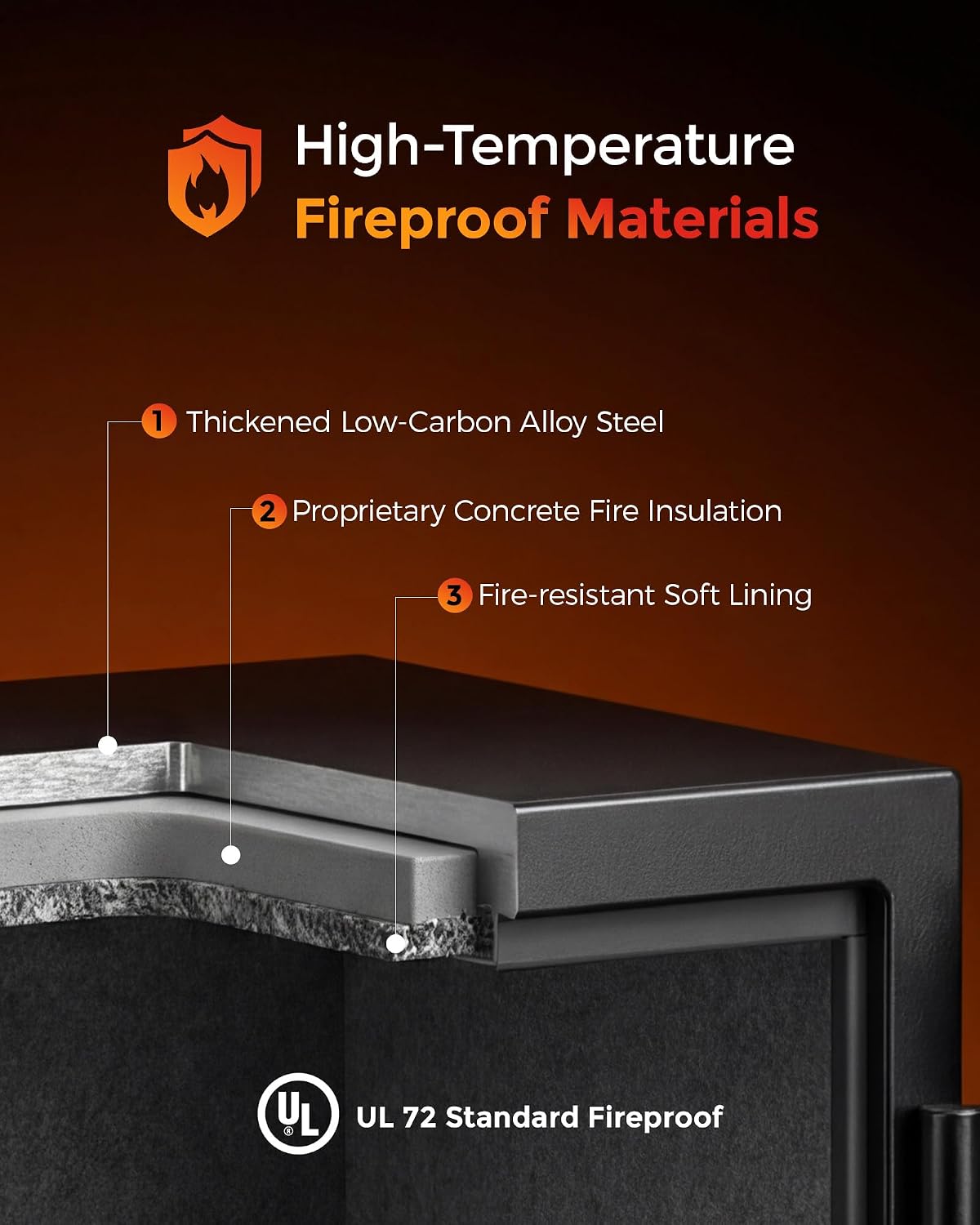 Fireproof Safe, 2.0 Cubic Feet Biometric Fingerprint Fire Proof Safes Box for Home Documents Money, Digital Touchpad