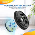 Replacement Filter Compatible with Bissell CleanView XR 200W