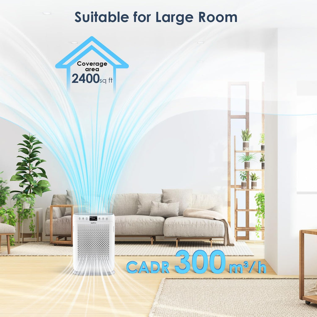 Air Purifiers for Home Large Room up to 2400sq.ft | HEPA Air Filter with PM 2.5 Display Air Quality Sensors