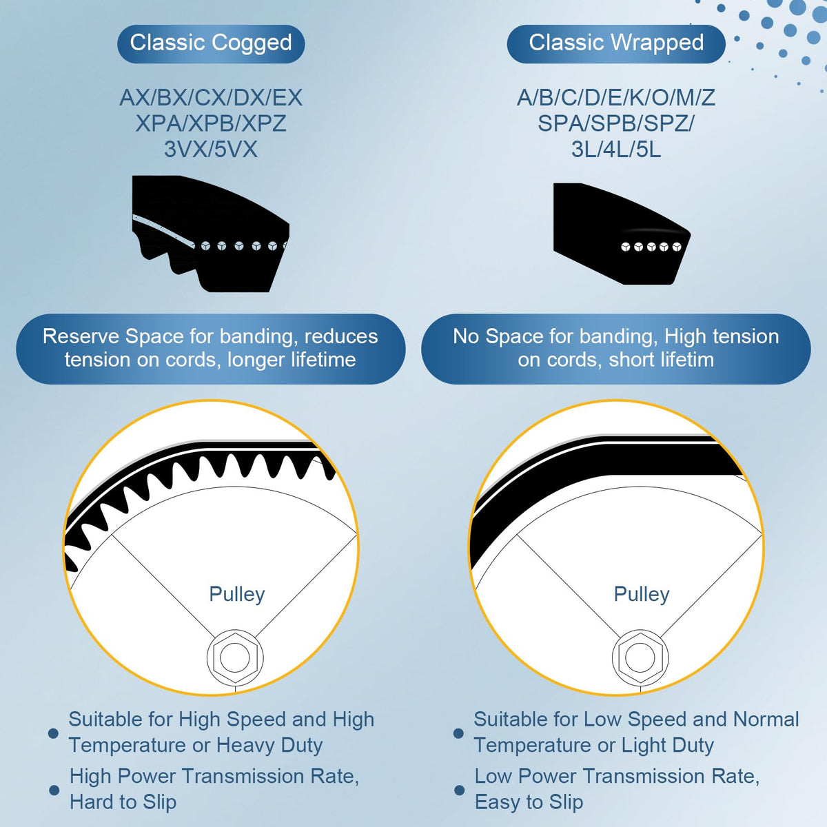 uxcell 3L210 Rubber V Belt, 21" Outer Circ x 0.37" Width x 0.22" Thick