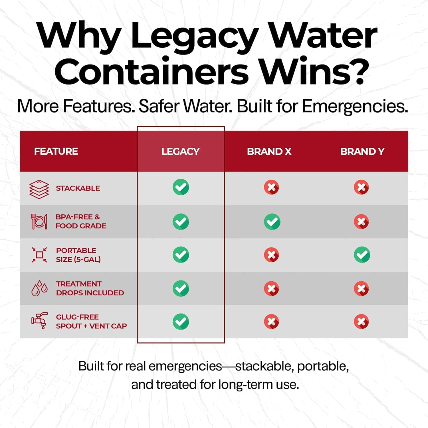 Legacy Food Storage Emergency Water Storage Containers, Long Term 5 Gallon Water Tank - 4 Stackable Food Grade Tanks