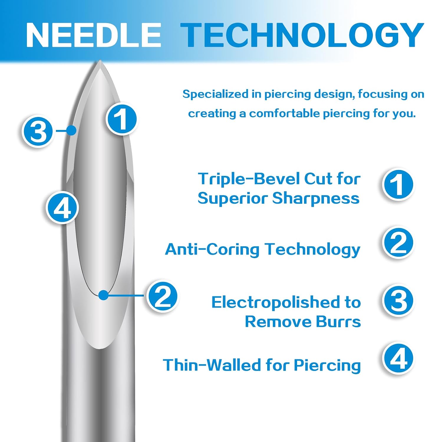 Body Piercing Kit - 38pcs Piercing Kit with Piercing Needles Clamps 12G 14G 16G 18G 20G Needles & 2Pcs Piercing