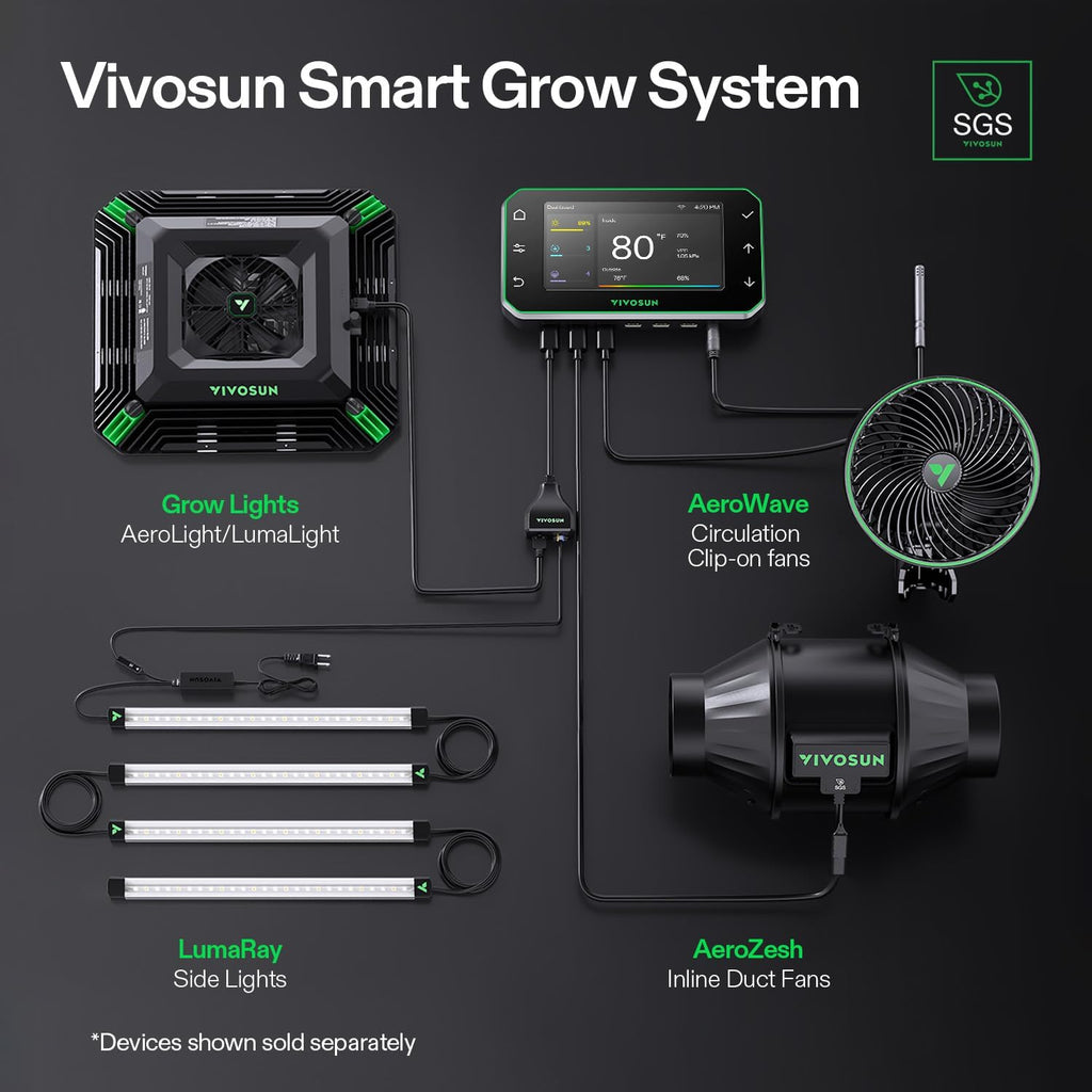 E42A+ GrowHub Environmental Controller for Grow, Smart APP Control | Temperature, Humidity, VPD, Timer, Cycle