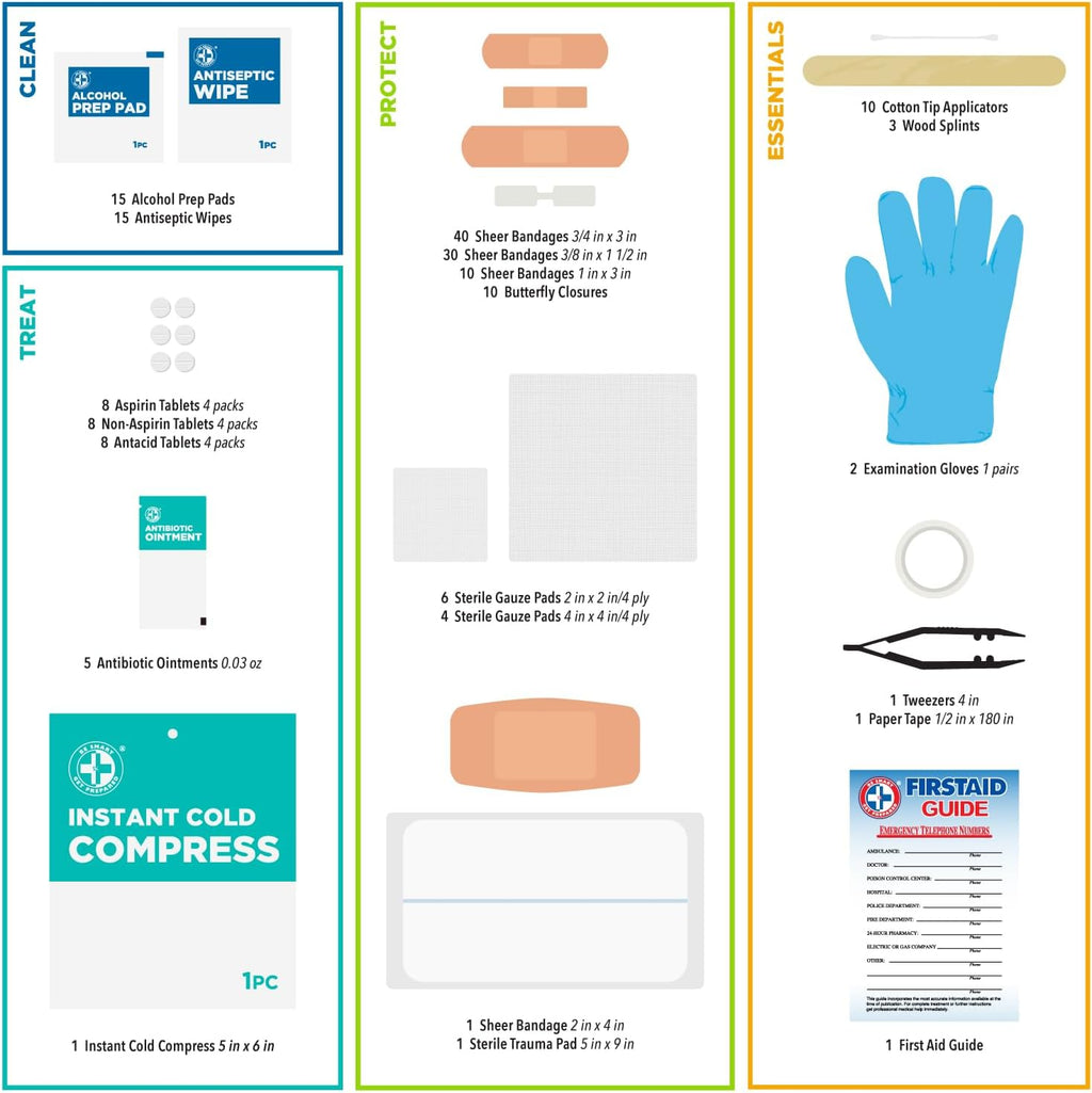 180 Piece First Aid Kit: Clean, Treat, Protect Minor Cuts, Scrapes. Home, Office, Car, School, Business, Travel