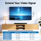 Cable Matters 2-Pack 1-Port 8K HDMI Wall Plate, White
