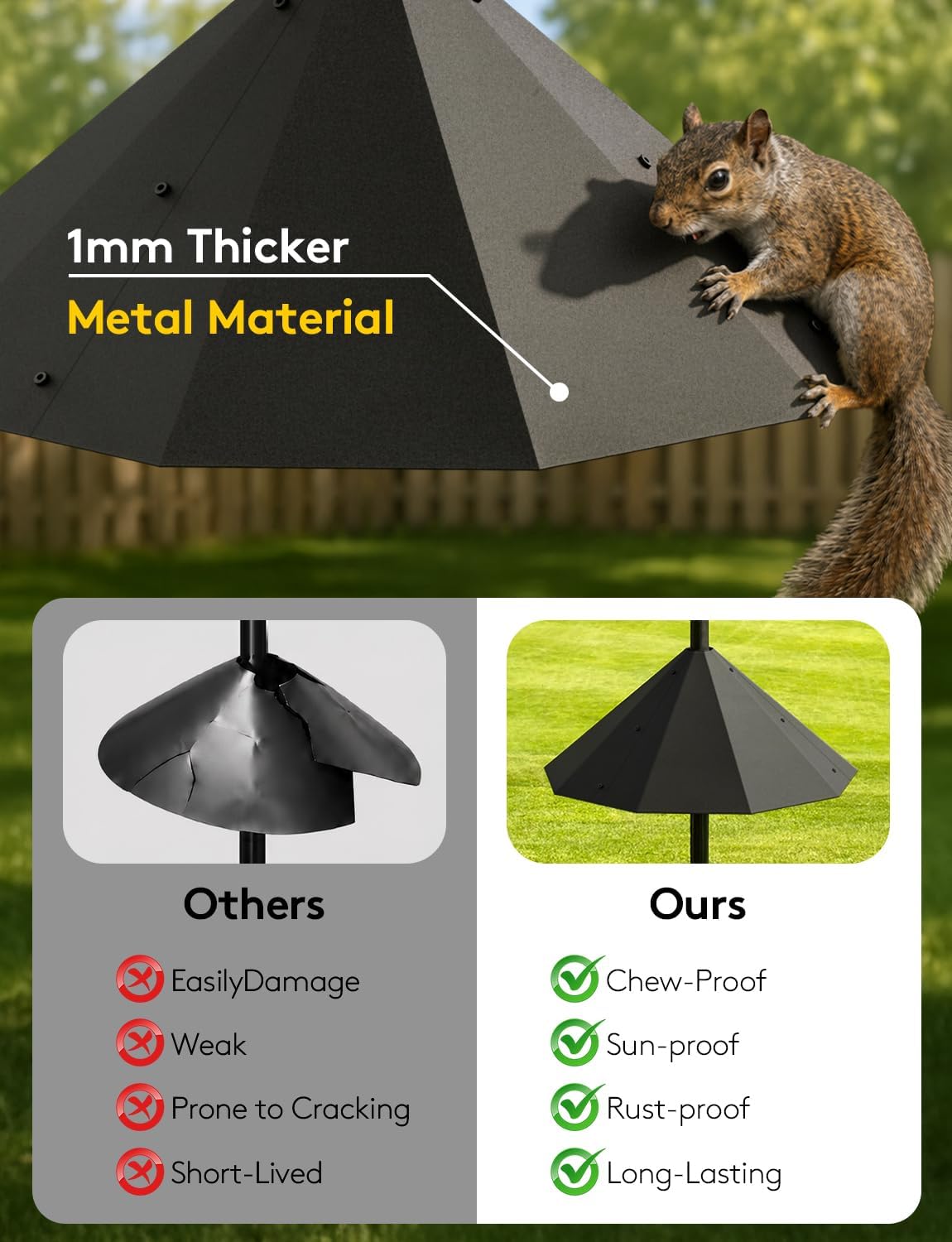 19'' Metal Squirrel Baffle for Bird Feeder Pole