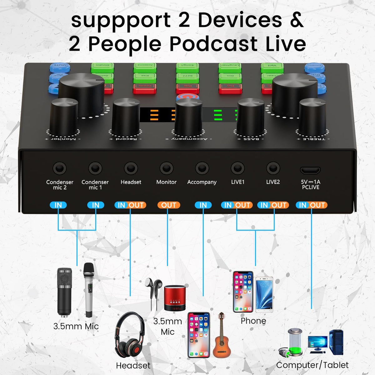 Podcast Equipment Bundle, Recording Studio Package with Podcast Microphone and Voice Changer, Live Sound Card - Audio