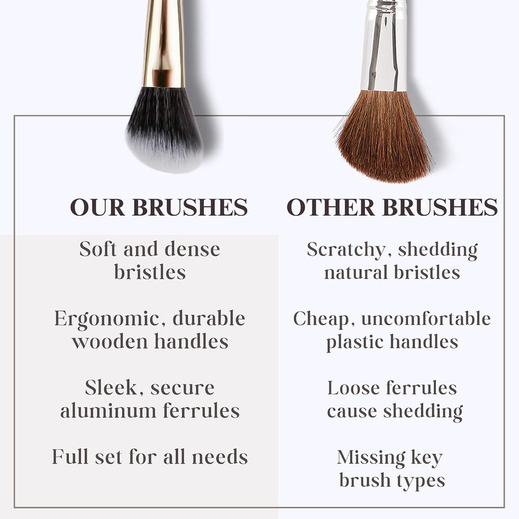 Makeup Brush Set (24 Pieces) - Includes Foundation, Powder, Concealers, Highlighter, Contour, Eye Shadows & Blush
