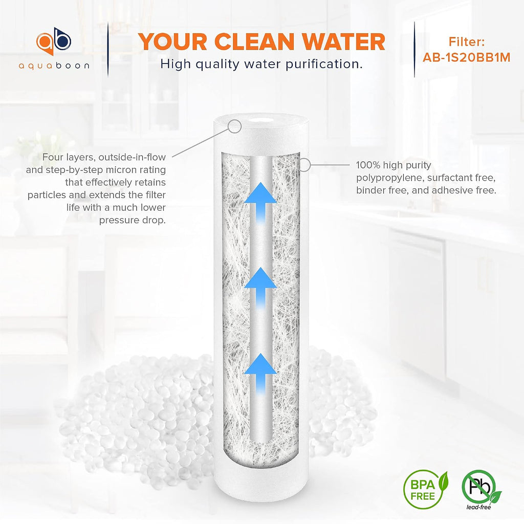 Aquaboon 1 Micron 20 x 4.5 Sediment Water Filter Replacement 2-Pack