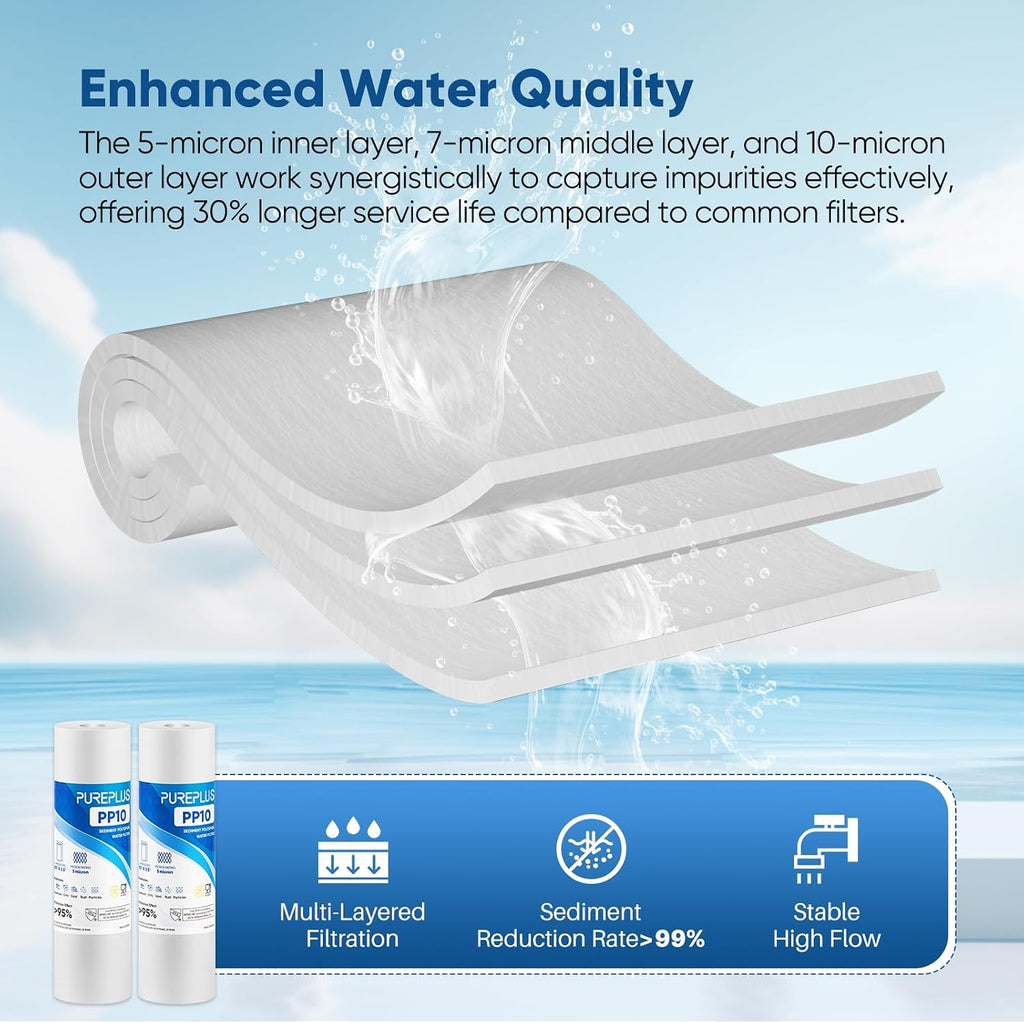 5 Micron 10" x 2.5" Whole House Sediment Home Water Filter Cartridge Replacement for Any 10 inch RO Unit, Culligan
