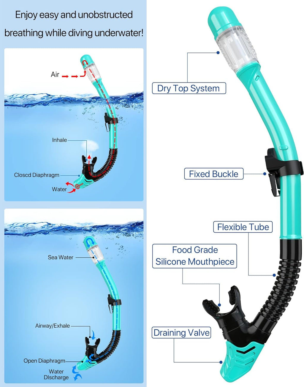 Snorkeling Gear for Adults Men Women,4 in 1 Snorkel Set with Panoramic View Diving Mask Anti-Fog Anti-Leak,Dry Top