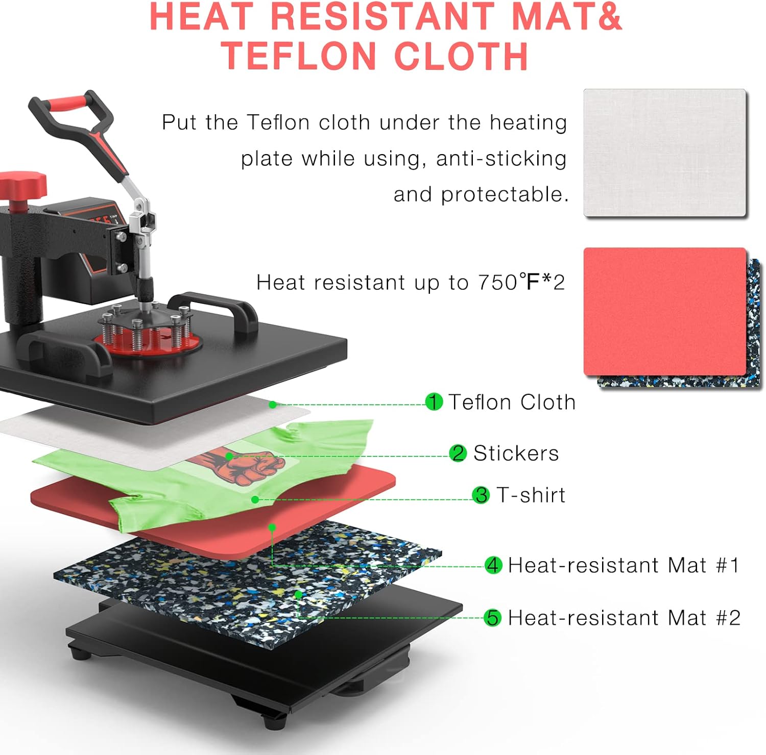 Heat Press Machine 5 in 1 Combo Heat Press 15 x 15 Inch Heat Transfer Machine 360-Degree Swing Away Digital Shirt