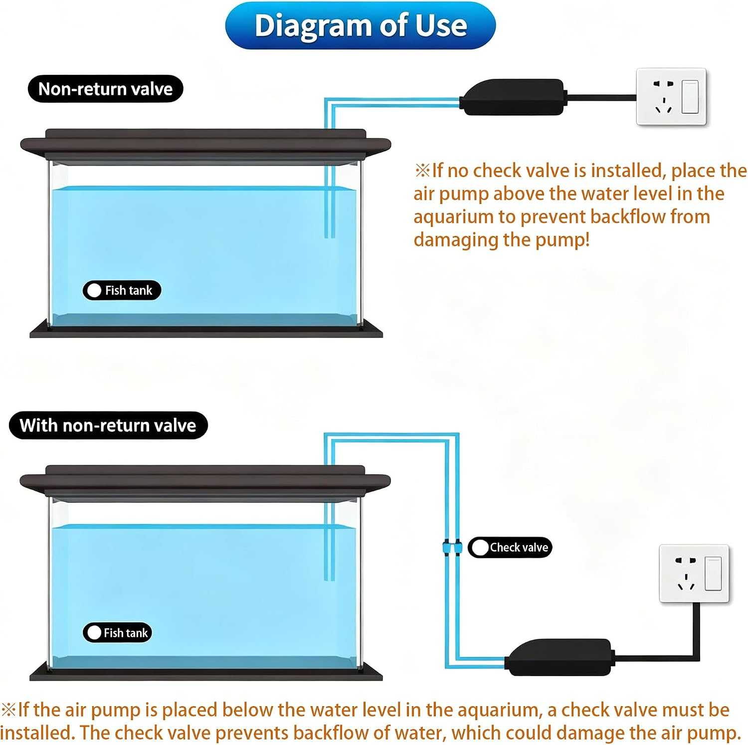 Aquarium Air Pump, Fish Tank Bubbler with Adjustable Airflow & Dual Outlets, Ultra Quiet Energy Saving Fish Tank