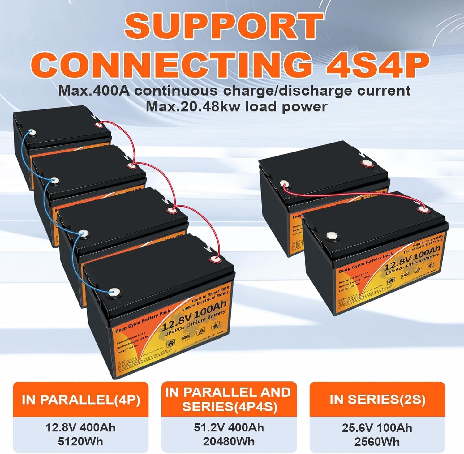 12V 100Ah LiFePO4 Battery, 1280Wh Lithium Battery Group 31 Smart 100A BMS, 15000+ Deep Cycles 10-Year Lifespan Low