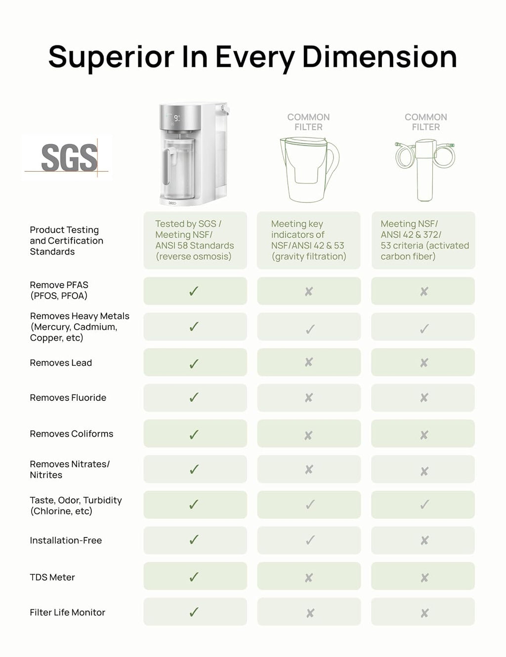 Reverse Osmosis Water Filter Countertop, RO Filtration System, 3:1 Pure to Drain, TDS & Filter Life & 2 Autofill
