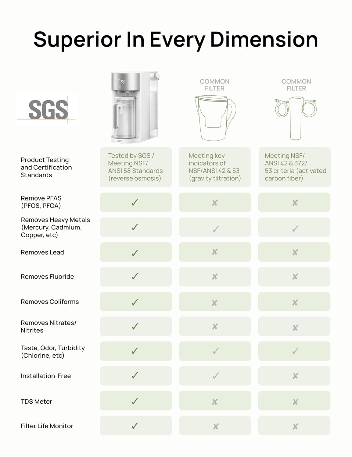 Reverse Osmosis Water Filter Countertop, RO Filtration System, 3:1 Pure to Drain, TDS & Filter Life & 2 Autofill