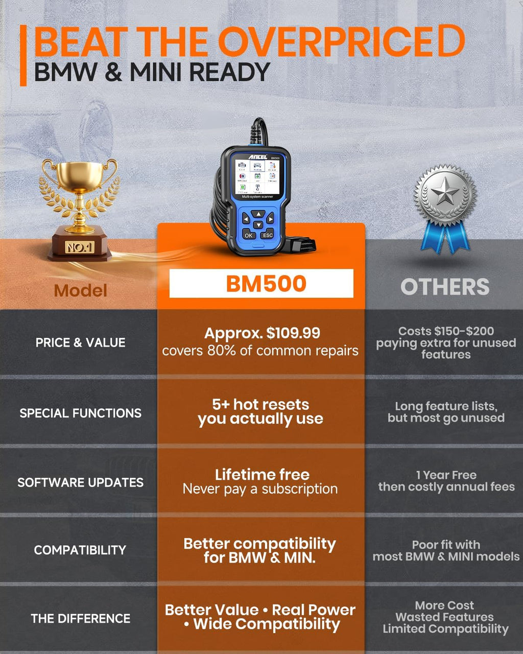 BM500 OBD2 Scanner for BMW & MINI, Simplified Battery Registration, EPB, Oil, Throttle, PCM Resets, I/M Readiness