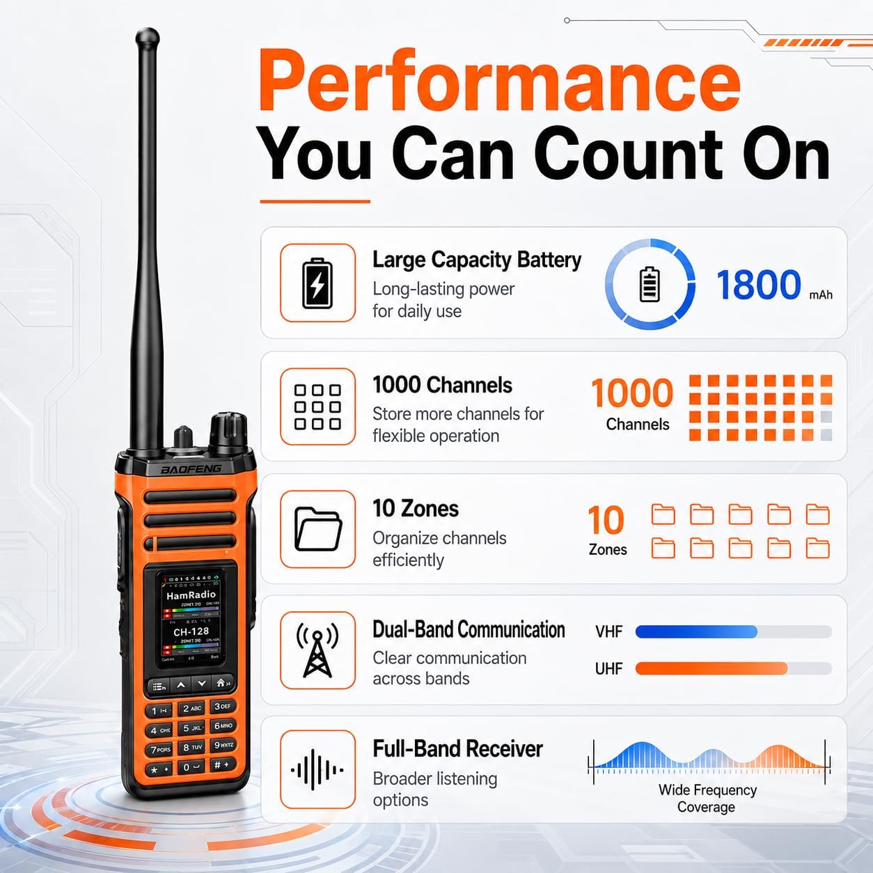 SW-9 Orange Handheld Ham Radio, Dual Band VHF UHF, NOAA Receive | Bluetooth App Programming with OLA Radio, Full-Band