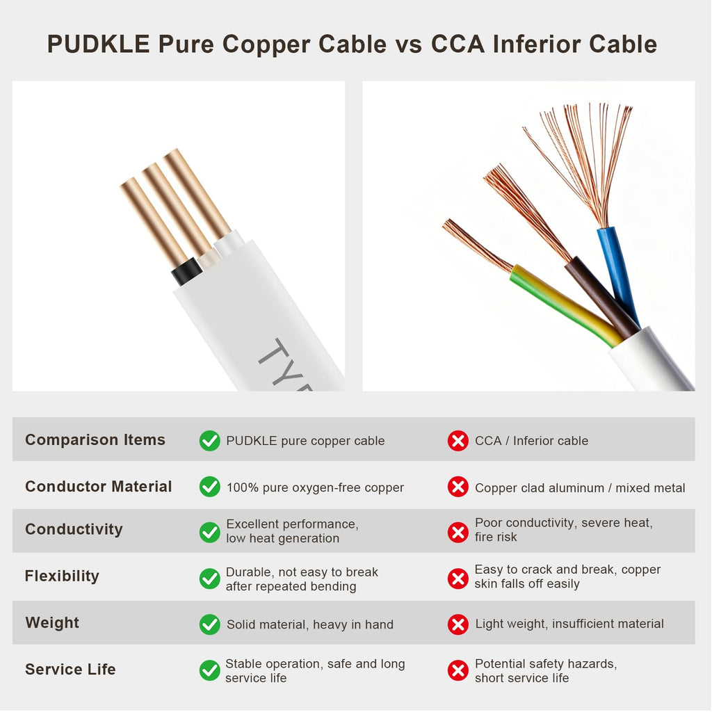 14/2 NM-B Cable 50 FT, 14/2 AWG Solid Copper Wire, 15A 600V 105°C