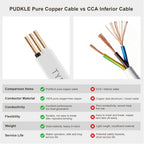 14/2 NM-B Cable 50 FT, 14/2 AWG Solid Copper Wire, 15A 600V 105°C