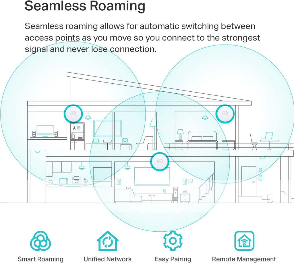 Omada EAP610 Business WiFi 6 AX1800 Dual Band Wireless Gigabit Access Point | Support Mesh, OFDMA, Seamless Roaming &