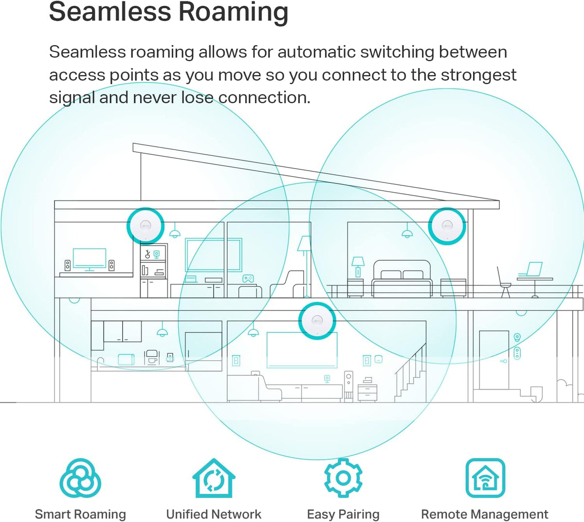 Omada EAP610 Business WiFi 6 AX1800 Dual Band Wireless Gigabit Access Point | Support Mesh, OFDMA, Seamless Roaming &