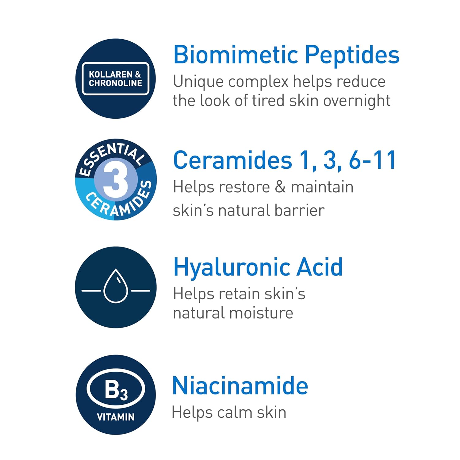 Skin Renewing Night Cream, Peptide Complex, Hyaluronic Acid & Ceramide Moisturizer for Face, 1.7 Ounce