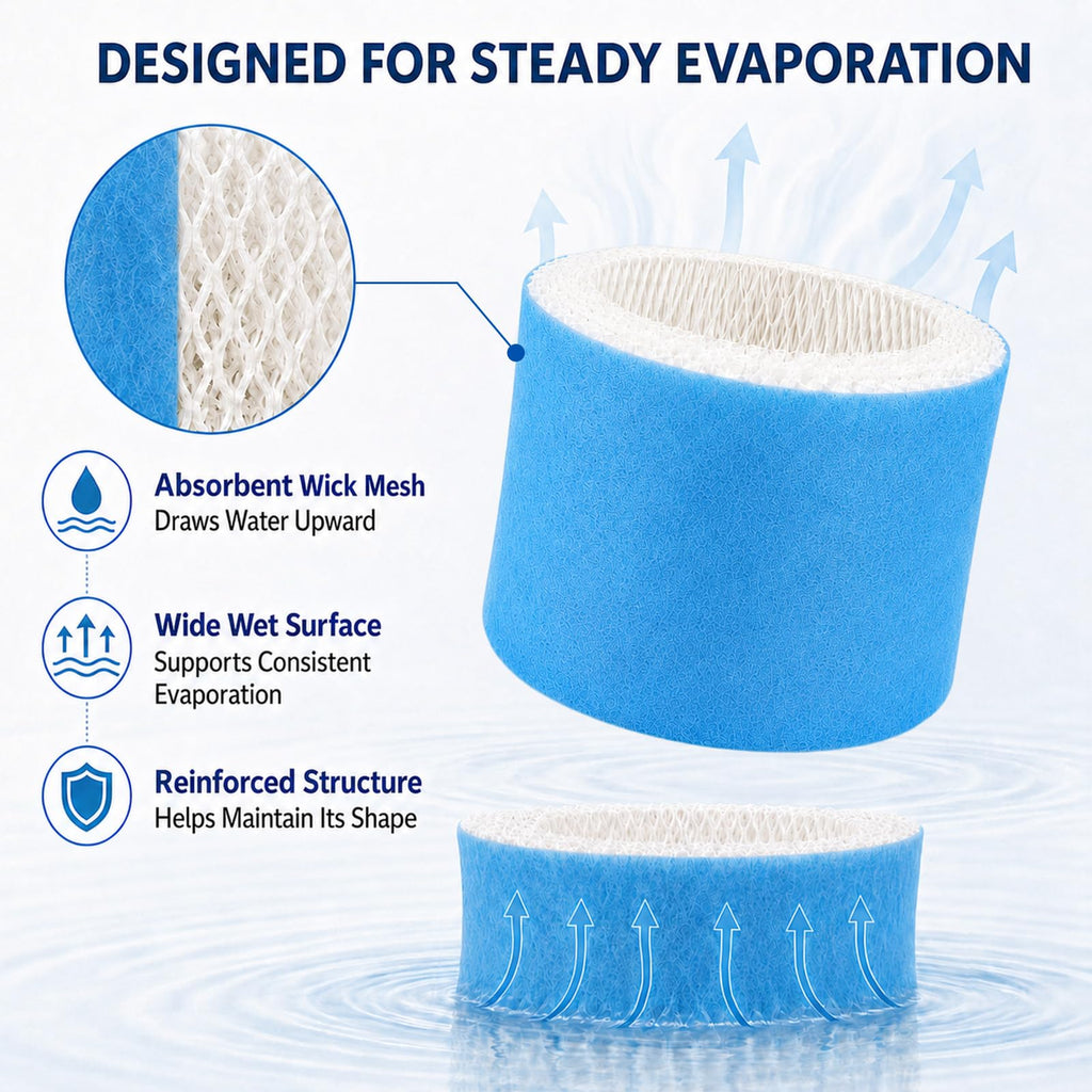 HAC-504 Humidifier Filter A Replacement Compatible with Honeywell HCM-350