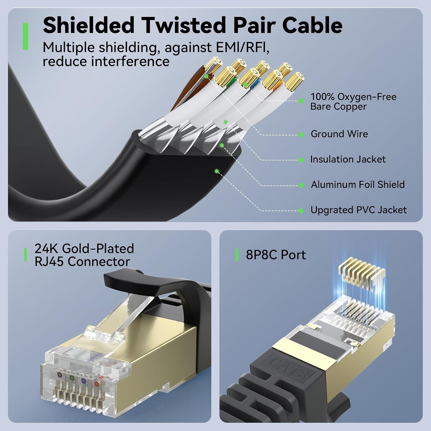 Cat 8 Ethernet Cable 50 FT, 40Gbps 2000MHz Cat8 High Speed Flat Internet Network Patch Cord, SFTP Shielded LAN Wire
