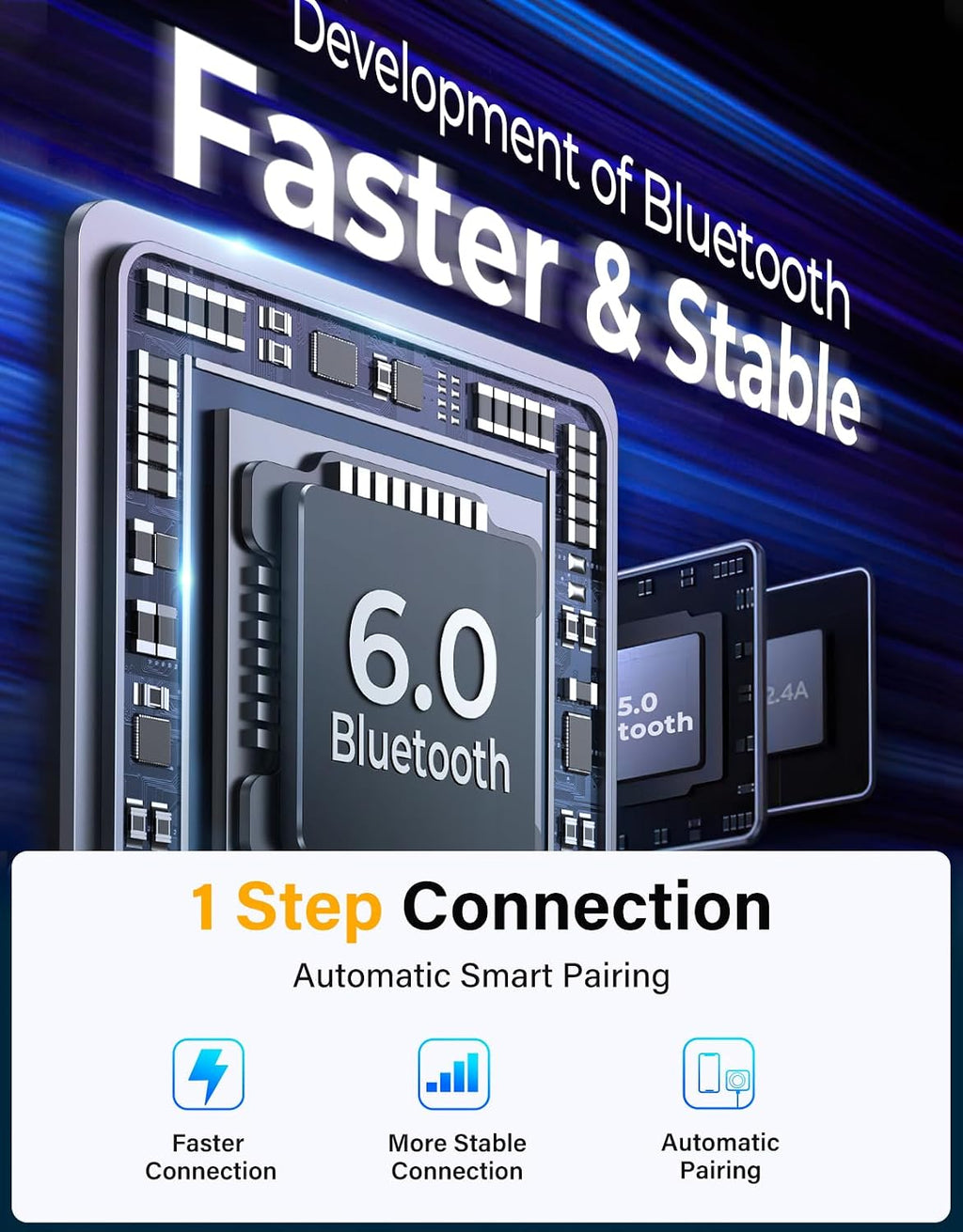Bluetooth 6.0 Car Adapter FM & AUX HiFi Bass 96W Fast Charging | PD 60W & 2*QC 18W, Air Vent Installation for Safe