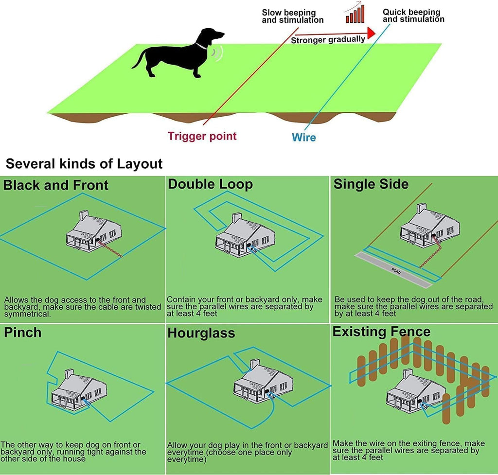 Electric Fence for Dogs,2026 Underground Dog Fence System for 3 Dogs