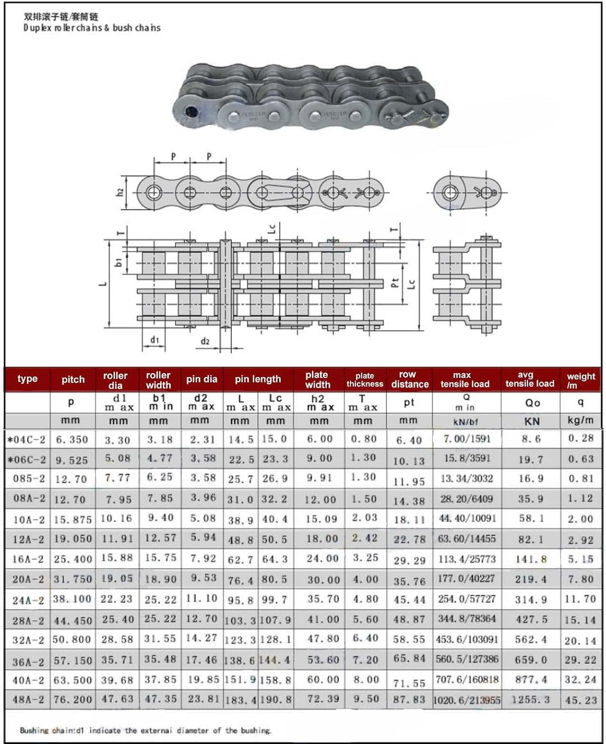 1Pcs #120-2 Double Strand Roller Chain Connecting Links- Offset Link Half Link Carbon Steel for 24A-2#120H-2 Roller Chain