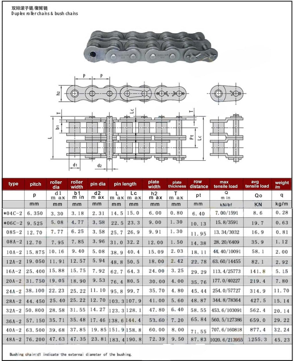 1Pcs #80-2 Double Strand Roller Chain Connecting Links- Offset Link Half Link Carbon Steel for 16A-2#80H-2 Roller Chain