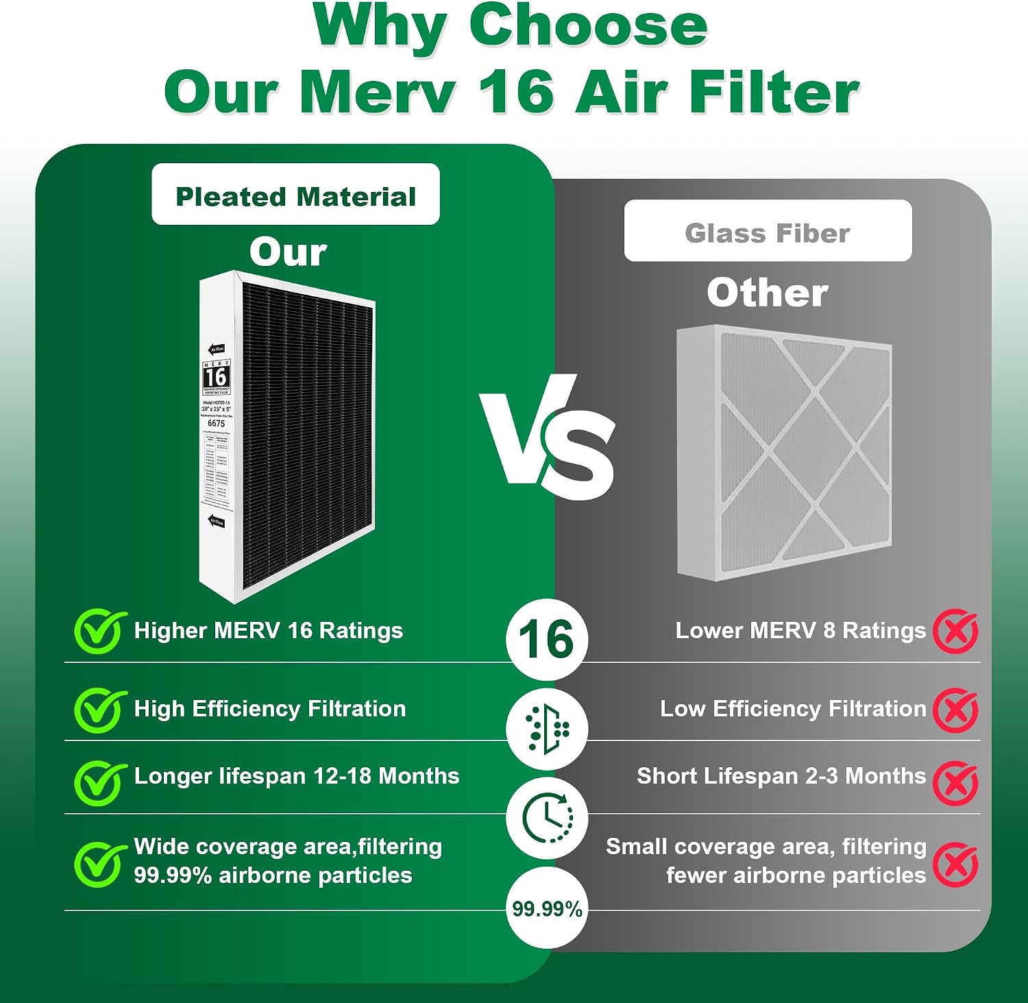 X6675 20x25x5 in. MERV 16 HVAC Furnace Air Filter, 2-PACK | Carbon-Infused, Fits Lennox X6675 & HCC20-28 Furnace HVAC