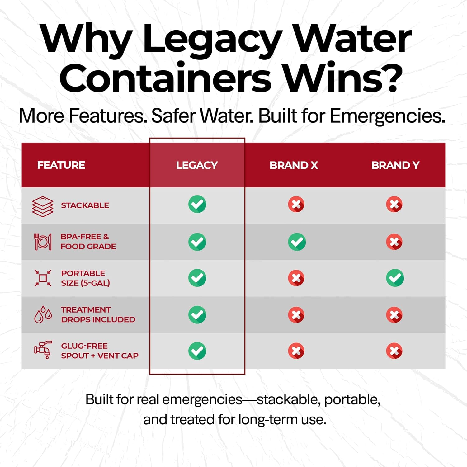 Legacy Food Storage Emergency Water Storage Containers, Long Term 5 Gallon Water Tank - 6 Stackable Food Grade Tanks