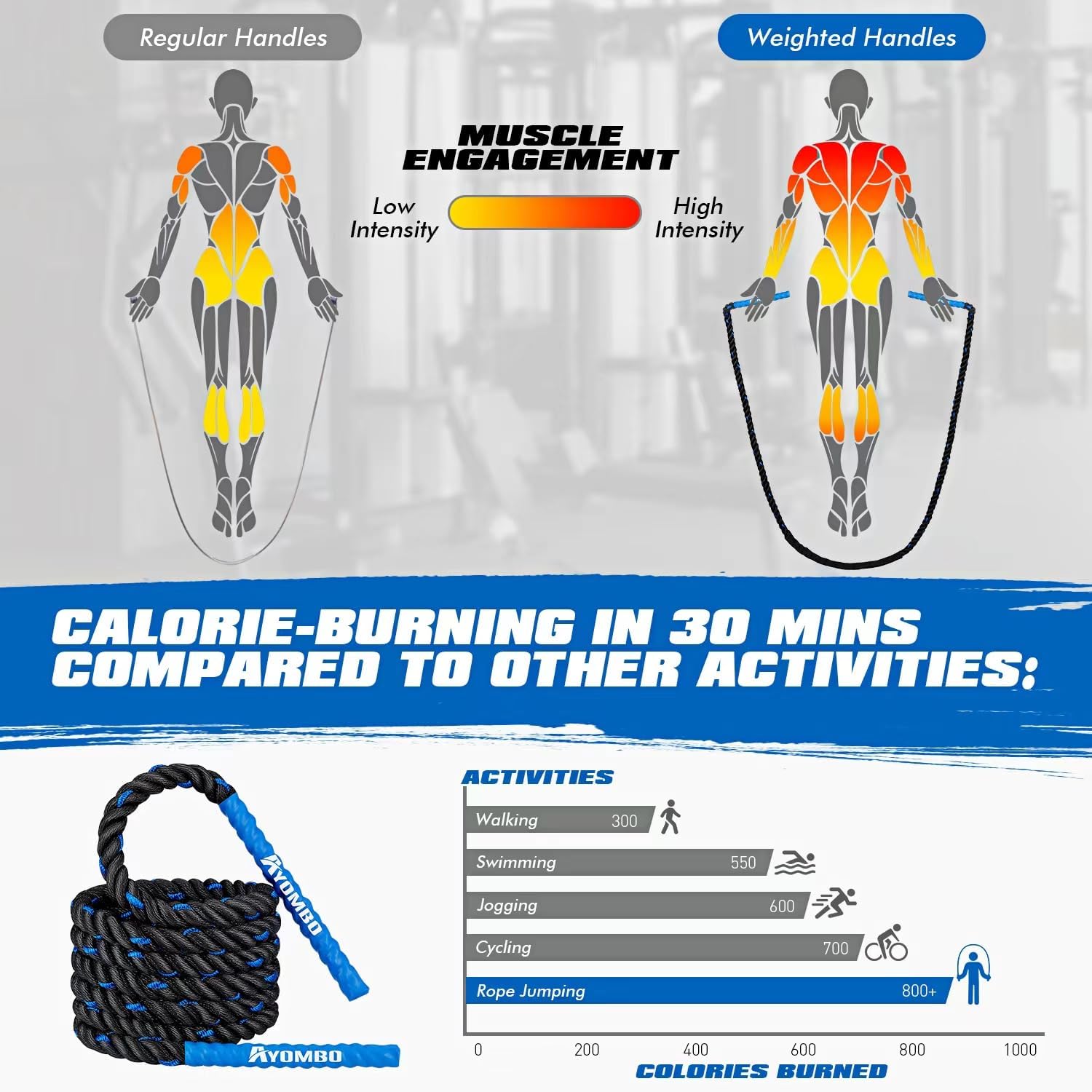 Jump Rope, Weighted Jump Rope for Fitness, Boxing Equipment Jump Ropes for Men Women, Battle Skipping Ropes for