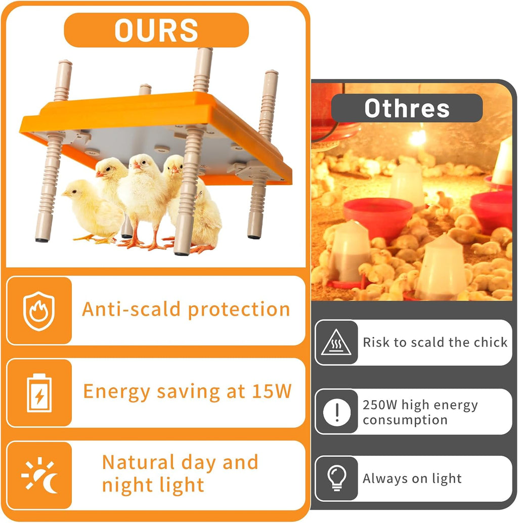 Brooder Heater for Chicks, 10" x 10" for 15 Chicks Heating Plate with Adjustable Height and Angle 15W Chicken Brooder