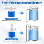 3/4" Side Top Inlet Water Float Valve, 2 Pack Water Trough Float Valve Water Level Control Float Valve for Water Tank, Automatic Water Shut Off Valve Pool Auto Fill for Livestock Pond Aquarium