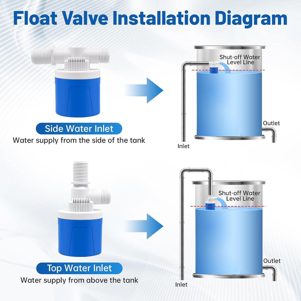 3/4" Side Top Inlet Water Float Valve, 2 Pack Water Trough Float Valve Water Level Control Float Valve for Water Tank, Automatic Water Shut Off Valve Pool Auto Fill for Livestock Pond Aquarium