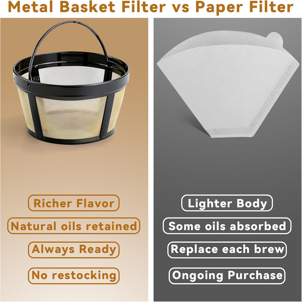 Reusable Coffee Filters for Breville BDC650BSS Grind Control Coffee Maker