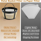 Reusable Coffee Filters for Breville BDC650BSS Grind Control Coffee Maker