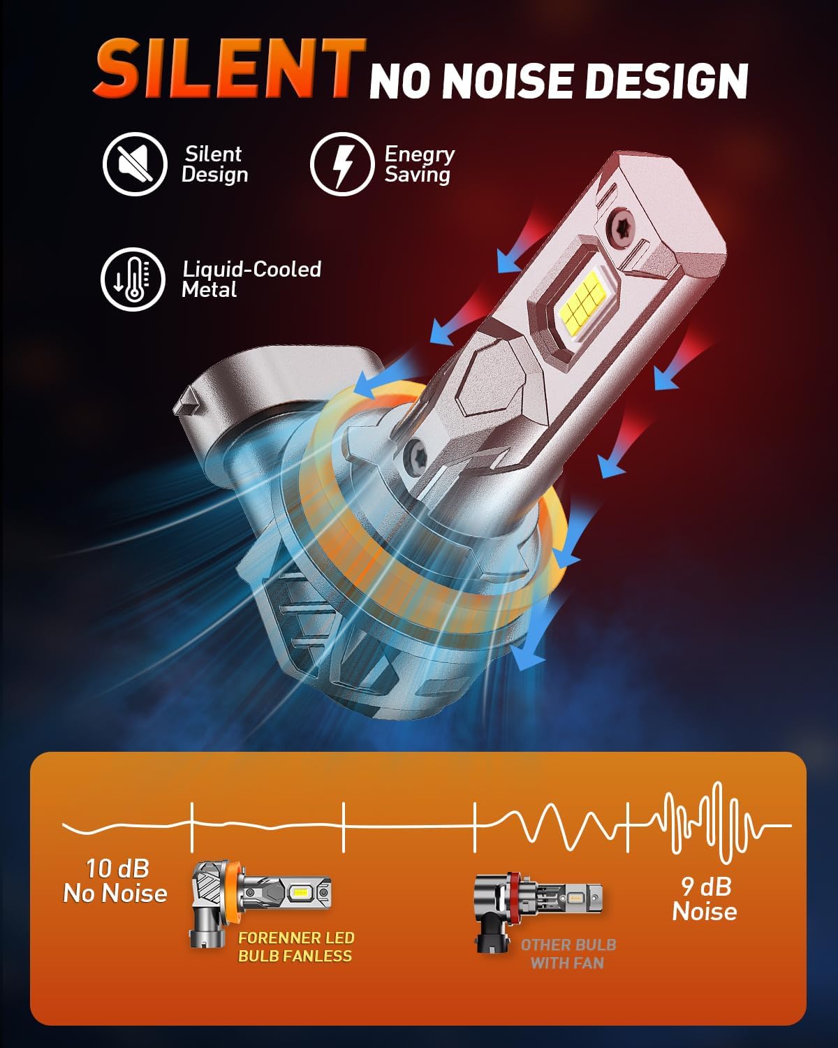 H11 9005 Light Bulb Combo, 900% 90000LM Ultra Brightness 6500K Cool White, 1:1 Mini Size H11/H8 9005/HB3 Fog light