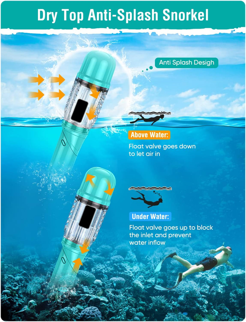 Snorkel Set Adults Snorkeling Gear Anti-Fog Panoramic View Swim Mask Dry Top Snorkel Kit with Carry Bag for