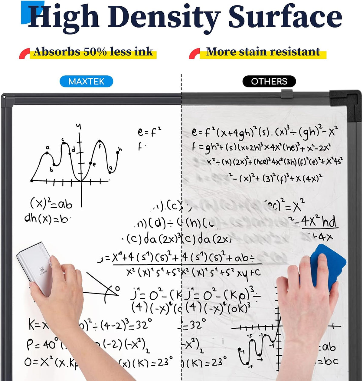 White Mobile Whiteboard 36 x 24 in, Magnetic Dry Erase Easel | Portable Easel Board With Stand, Flipchart Hooks