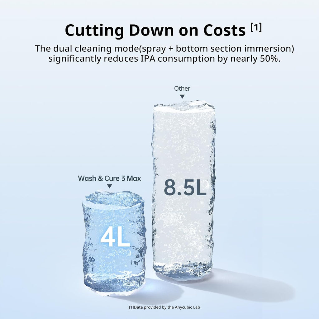 Wash & Cure Max 3.0, 15.1L Ultra-Large Washing Volume | Detergent Saving 50%, Customizable Wash & Cure Process
